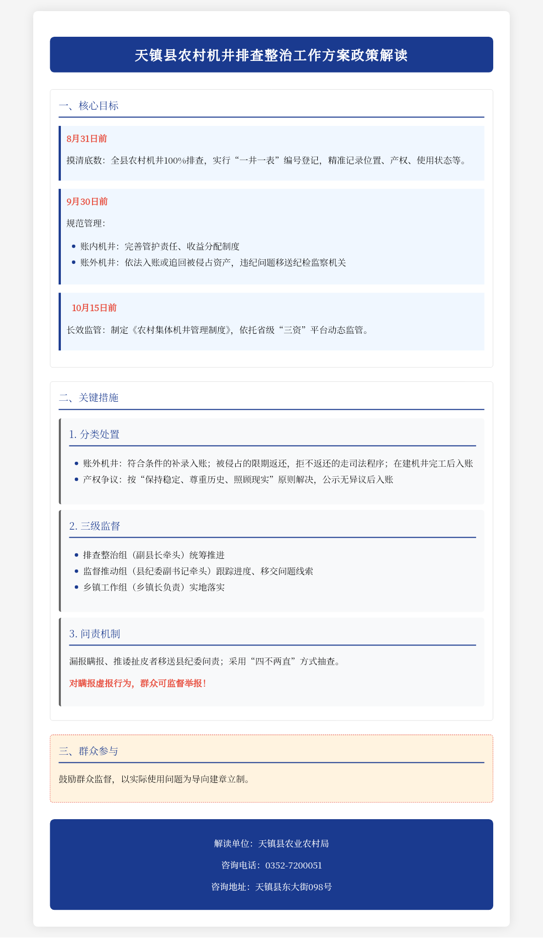 《天镇县关于开展全县农村机井排查整治工作方案》政策解读